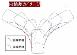 交差点などの通行 原付免許の試験対策