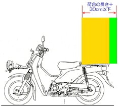 乗車定員と積載 けん引 原付免許の試験対策